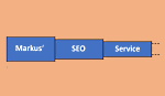 long tail geschäftsmodell - eine wirkungsvolle SEO-Massnahme