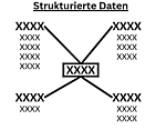 strukturierte daten beispiele